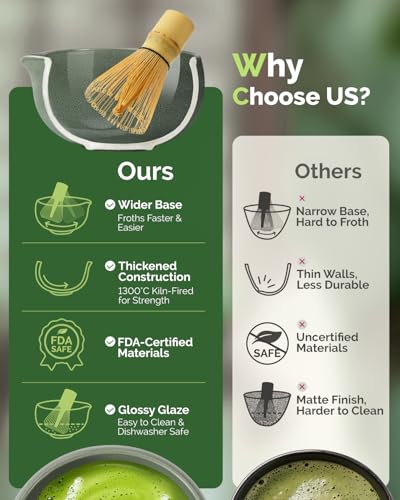 Matcha Whisk Set
