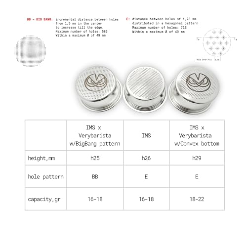 IMS Precision Convex Filter Basket for 51mm Portafilters. 18