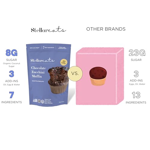 Grain Free Chocolate Zucchini Muffin Baking Mix (11.5 Ounce)