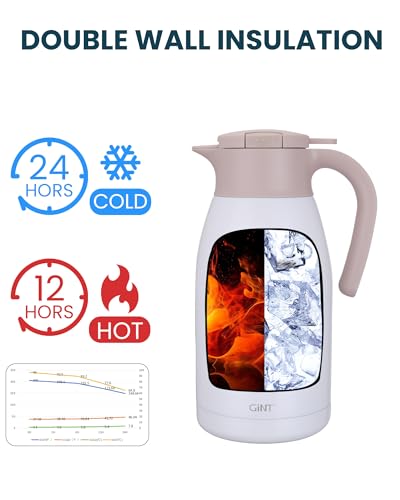 1.9L 64Oz Thermal Coffee Carafe