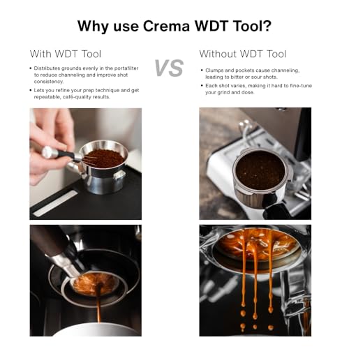 Coffee Products Weiss Distribution Technique
