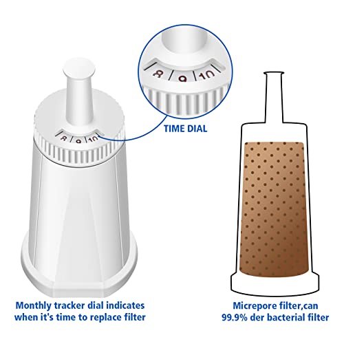 Water Filter Replacement for Breville Espresso Machine Barista Touch BES880 (2 Count)