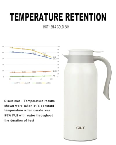 51 Oz Stainless Steel Thermal Coffee Carafe