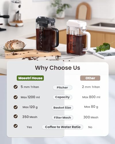 Cold Brew Coffee Maker