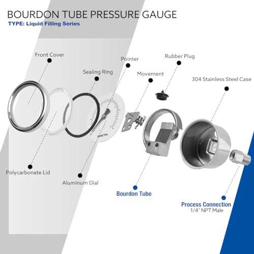 0 100 Psi Liquid Filled Low Pressure Gauge