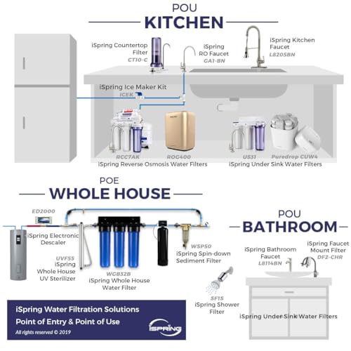 FA15 N Alkaline Inline Water Filter Cartridge