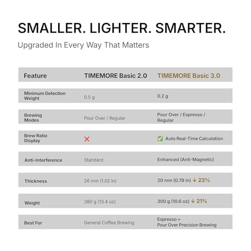Black Mirror Basic 3 Coffee Scale with Timer