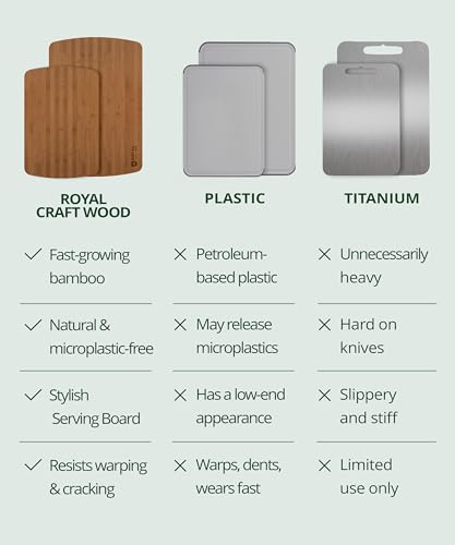 Wooden Cutting Boards for Kitchen Meal Prep & Serving (2 Count)