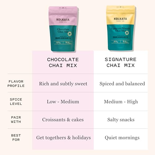 Kolkata Chai Chocolate Chai mix (4.23 Ounce)