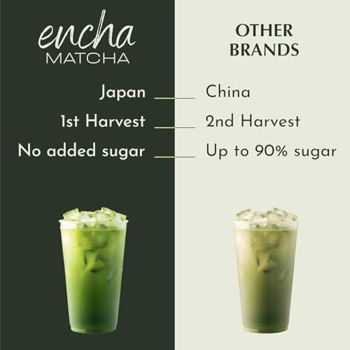 Matcha Latte Powder (2.12 Ounce)