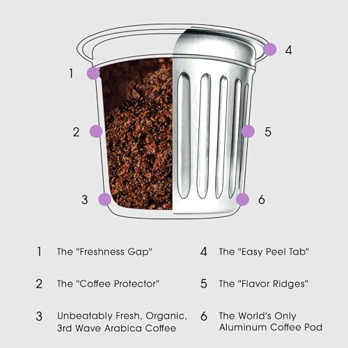Dark Roast Coffee Pods (60 Count)