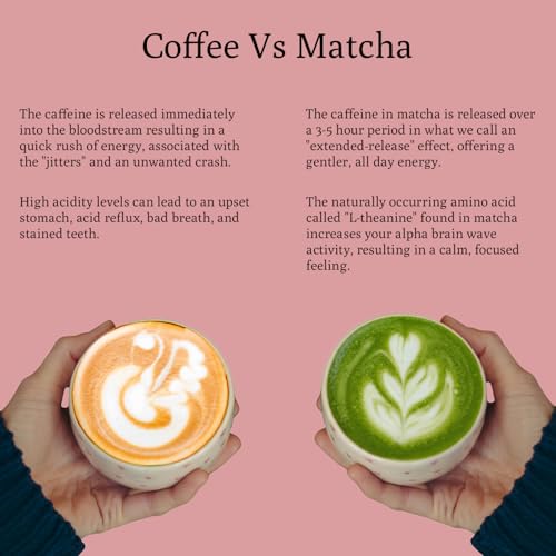 Strawberry Matcha Powder 3.5 oz Japanese Green Tea Blend with Real Freeze (3.5 Ounce)