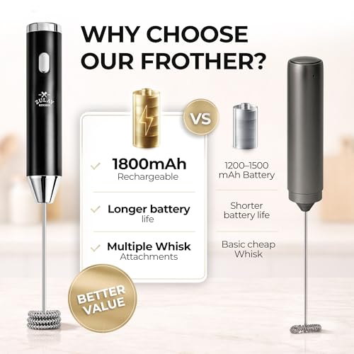 Rechargeable Milk Frother Handheld