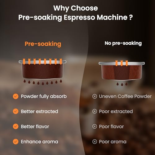 Espresso Machine with Adjustable Extraction Temperature