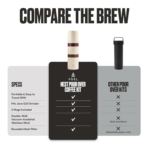 Nest Pour Over Coffee Kit