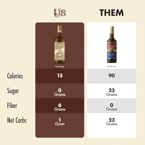 Sugar Free Irish Cream Coffee Syrup (25.4 Fl Oz)