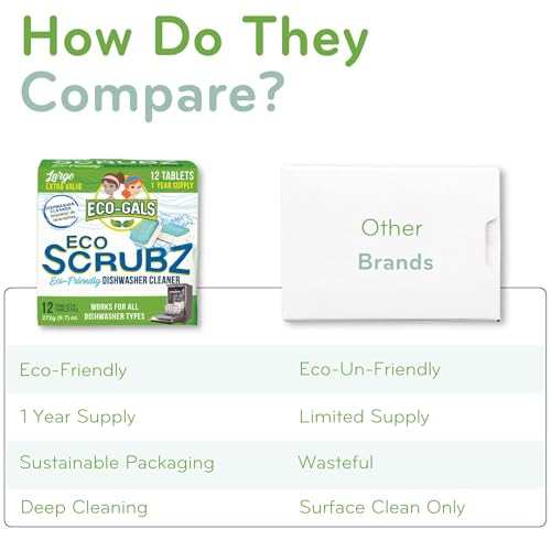 Dishwasher Cleaner (12 Count)
