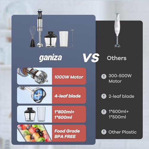 Immersion Blender 5 in 1 Hand Blender Max 1000W Heavy Duty Motor