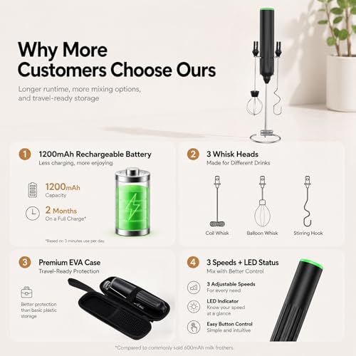 Milk Frother Handheld