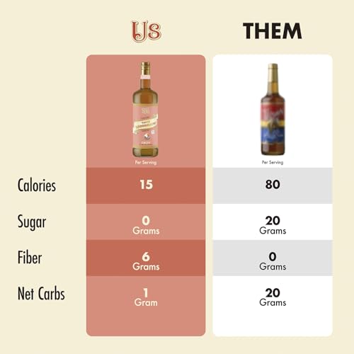 Sugar Free Toasted Marshmallow Coffee Syrup (25.4 Fl Oz)