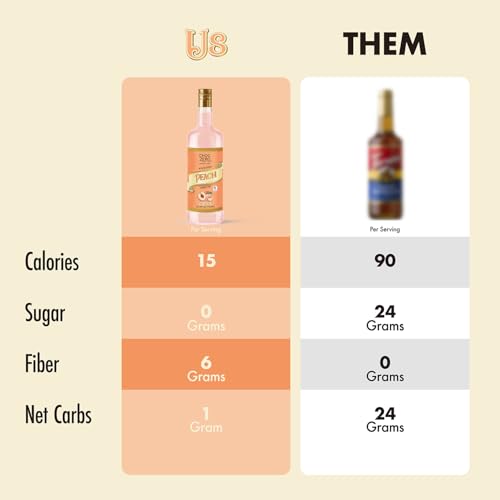 Sugar Free Peach Syrup (25.4 Fl Oz)