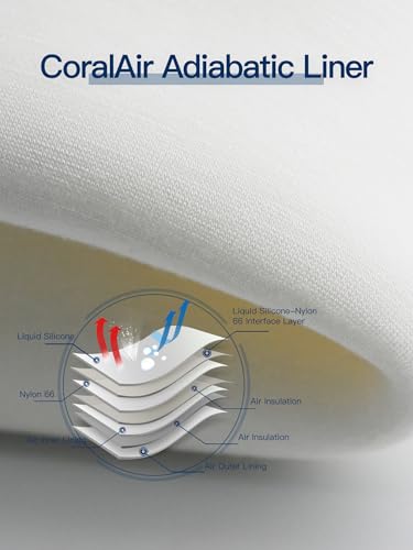 LANON Wahoo Liquid Silicone Oven Mitts