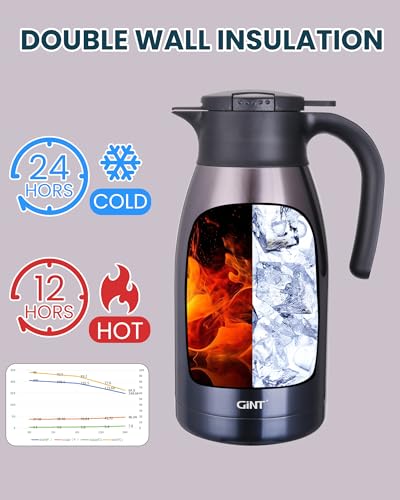1.9L 64Oz Thermal Coffee Carafe