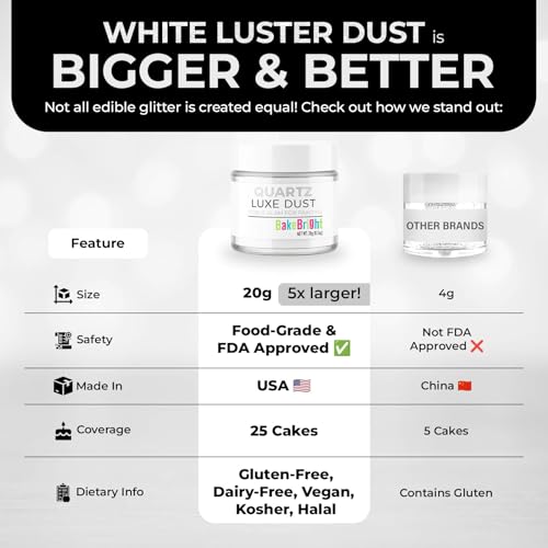 Bulk (20g) White Luster Dust Edible Glitter for Cocktails | Premium Edible White Luster Dust for Cake Decorations - Blanco Edible Glitter for Drinks Cupcakes Cookies Cakes Food Paint