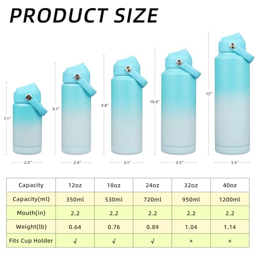 40oz Insulated Water Bottle