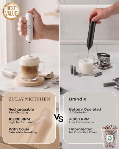 Rechargeable Milk Frother Handheld