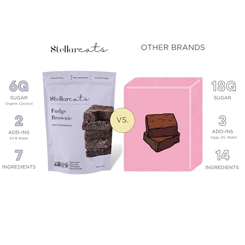 Grain‑Free Fudge Brownie Baking Mix (10.4 Ounce)