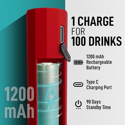 Zulay Froth N Go Milk Frother