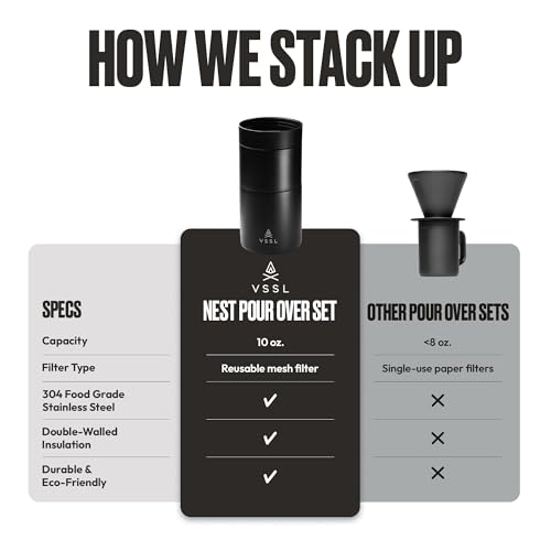 Nest Pour Over Coffee Maker