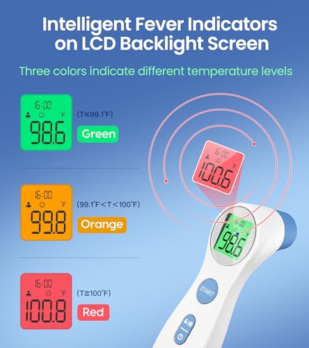 Forehead Thermometer for Adults and Kids