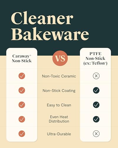 Non Stick Ceramic