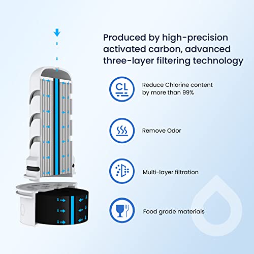 Pitcher Filters Compatible with LifeStraw