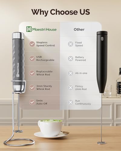LunaFro 2.0 Rechargeable Milk Frother
