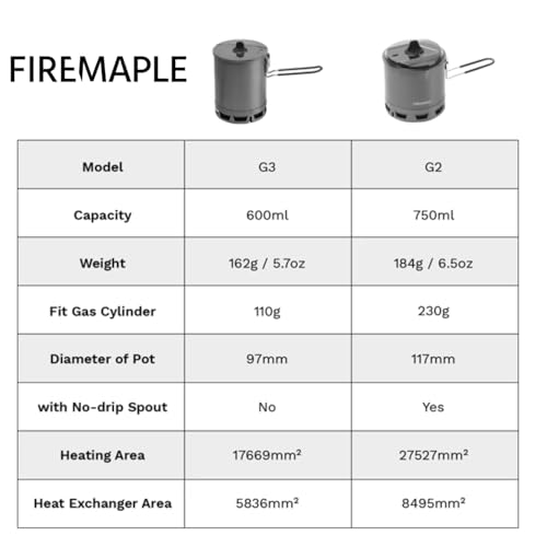 Petrel G2 Ultralight Camping Pot