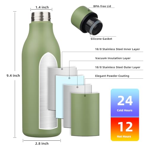 18oz Insulated Water Bottle