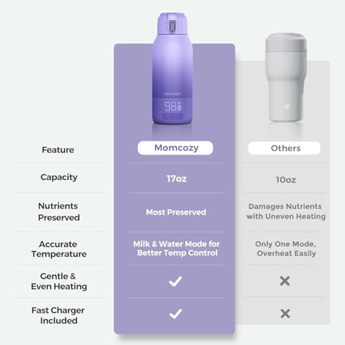 Portable Bottle Warmer for Breast Milk