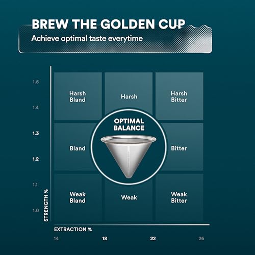 Pour Over Coffee Filter