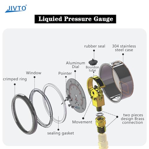 Pressure Gauge