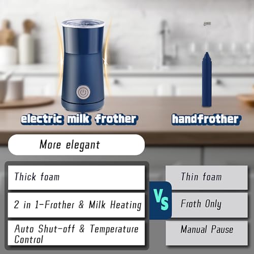 Milk Frother Simple Milk Frother and Steamer 2