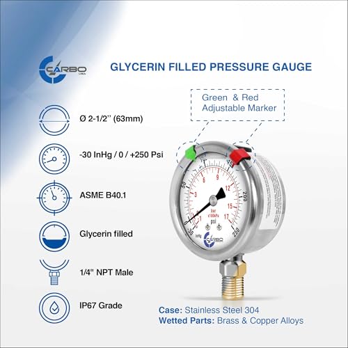 Compound Pressure Gauge