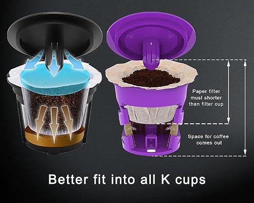 200 Disposable K Cup Paper Filters for Keurig 1.0&2.0 (200 Count)