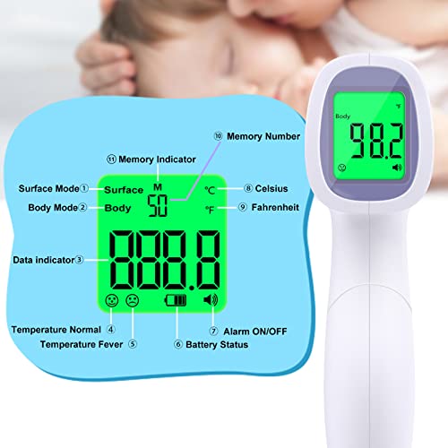 Digital Thermometer for Adults and Kids