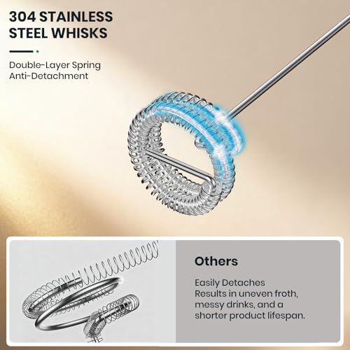 Milk Frother Handheld Rechargeable with Stand