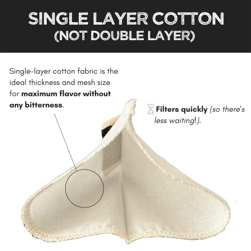 2-Pack) Reusable Organic Cotton Cone #2 Coffee Filter — Cloth Filters for Coffee Dripper, Pour Over Coffee Dripper & Coffee Makers that Use 2-6 Cup Cone Coffee Filters (2 Count)