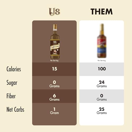 Sugar Free Mocha Coffee Syrup (25.4 Fl Oz)