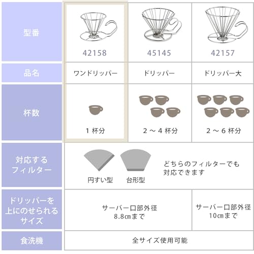 TOKYO MATCHA SELECTION